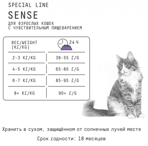 Сенс нормы кормления